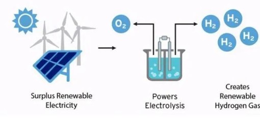 量子力學與新能源開發相遇 催生革命性催化劑技術