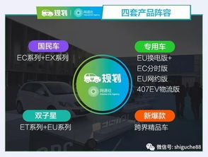 北汽新能源戰(zhàn)略升級(jí) 規(guī)劃四大產(chǎn)品陣容，籌建新設(shè)計(jì)中心，布局新型能源